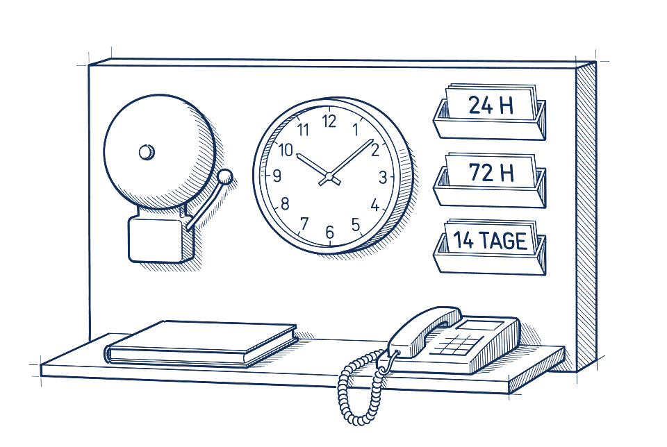 Skizze einer Alarmtafel an der Wand mit Glocke, Wanduhr und drei Fächern mit Formularkarten, beschriftet 24 H, 72 H und 14 TAGE, darunter ein Bord mit Buch und Telefon.